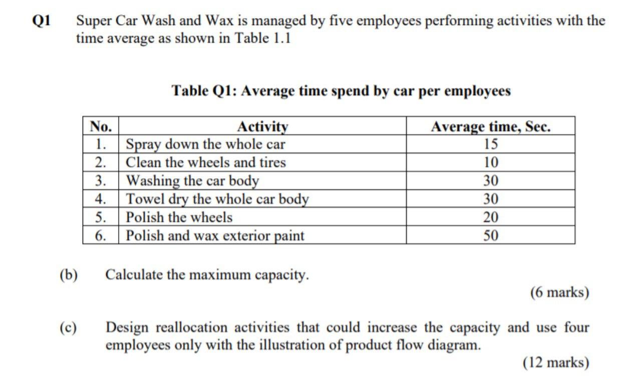 Q1 Super Car Wash and Wax is managed by five