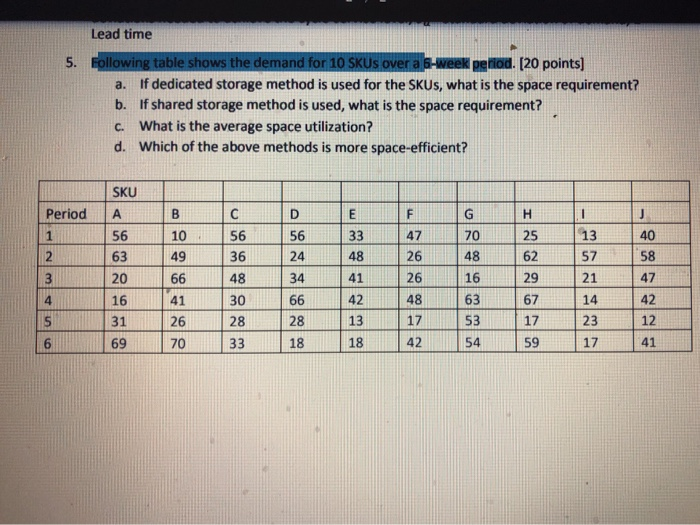 Lead time 5. Following table shows the demand for