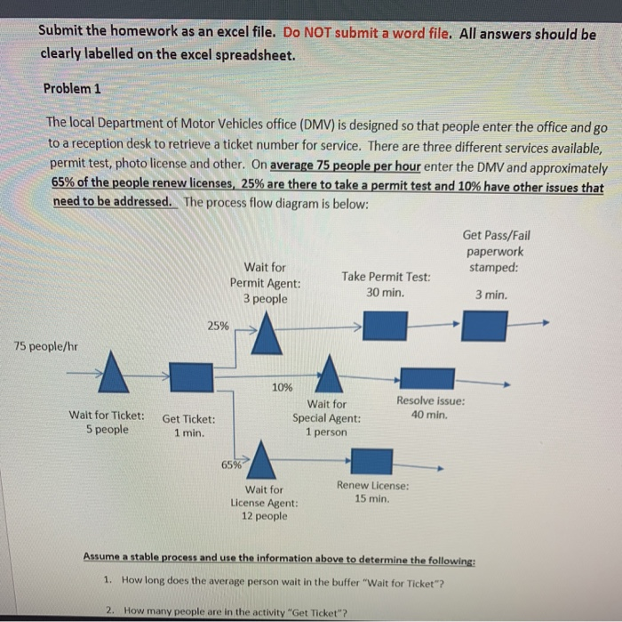 Submit the homework as an excel file. Do NOT