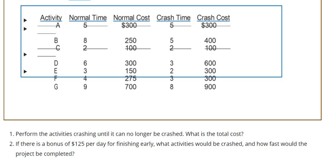CRASHING ASSIGNMENT B Legend Activity Code 8 E 3