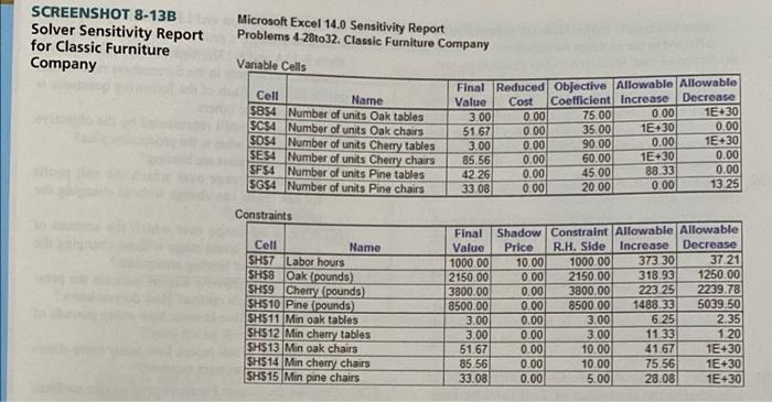 slove problem SCREENSHOT 8-13A Excel Layout for
