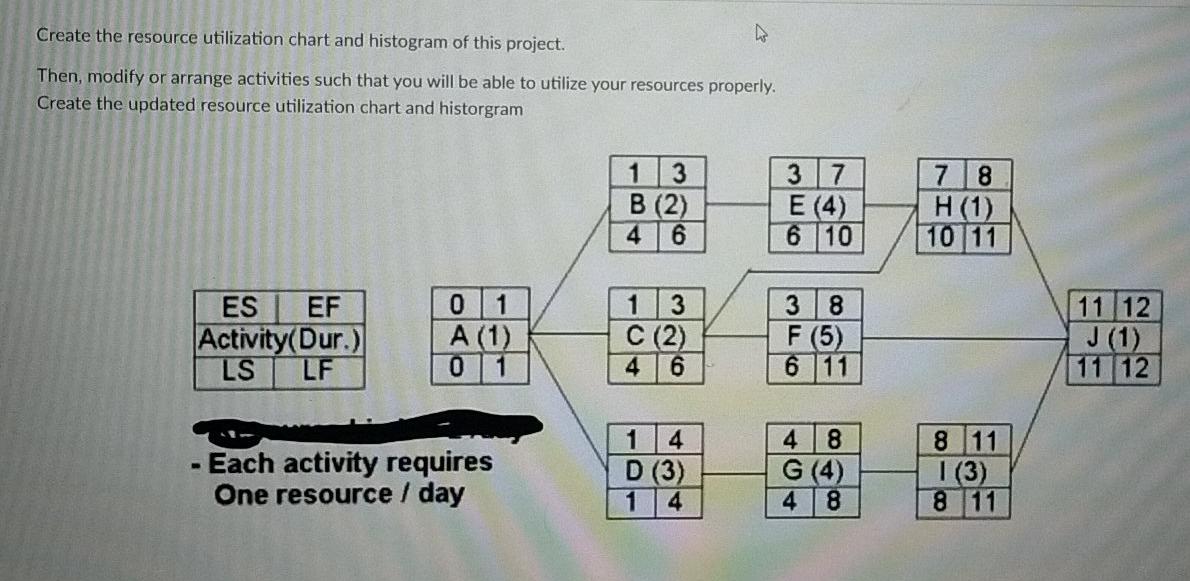 pls help thanks Create the resource utilization