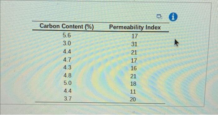 \begin{tabular}{cc} \hline Carbon Content (\%) &