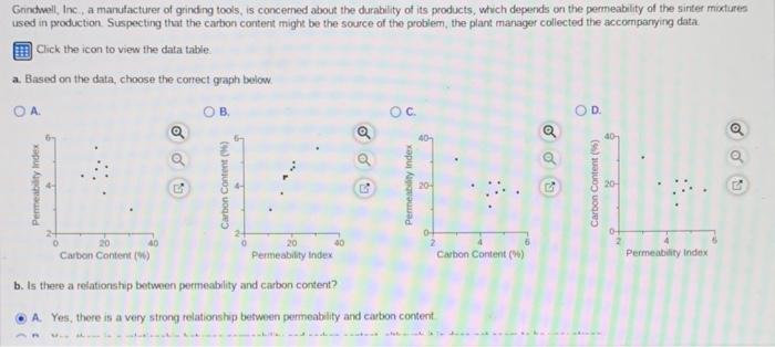 \begin{tabular}{cc} \hline Carbon Content (\%) &