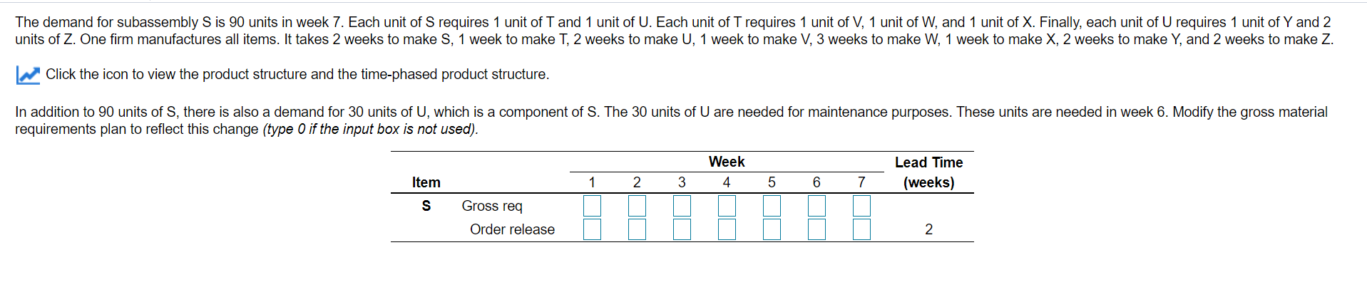 The demand for subassembly S is 90 units in week