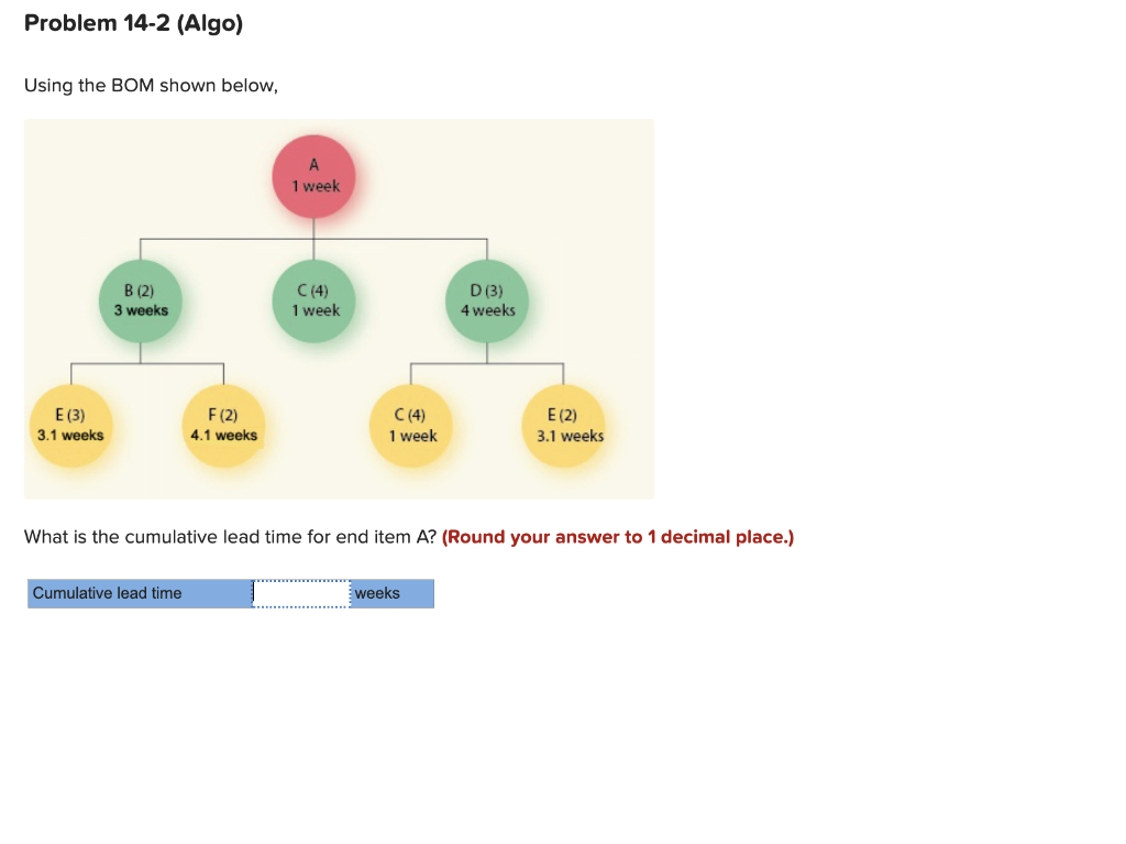 Using the BOM shown below, What is the cumulative