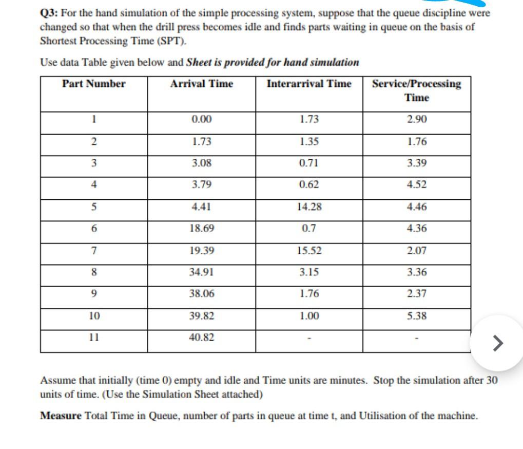 For the hand simulation of the simple processing