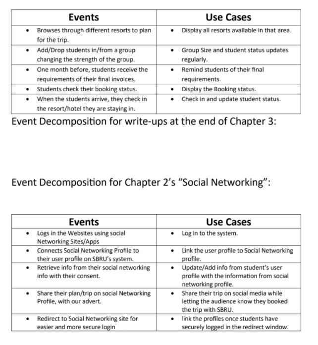 I have provided the vision document and the use