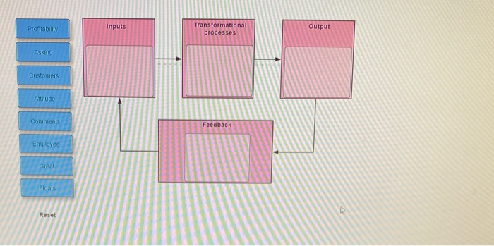 The systems viewpoint sees organizations as a