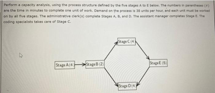 Perform a capacity analysis, using the process