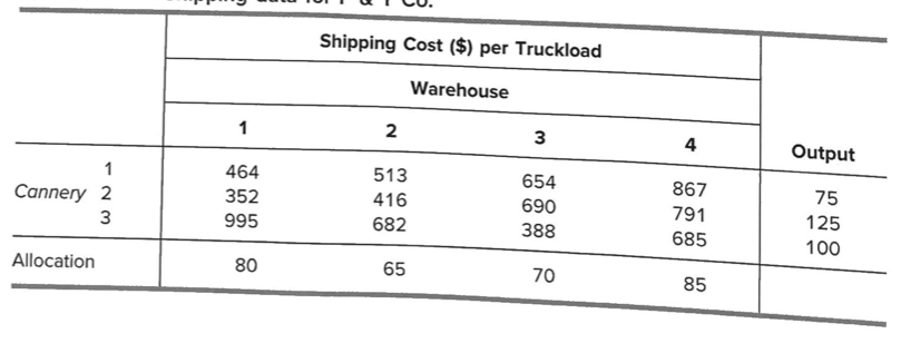 *** work by hand *** For the transportation