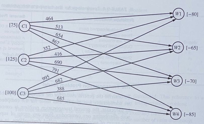 *** work by hand *** For the transportation