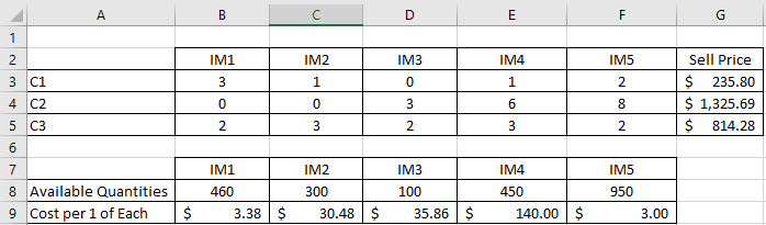 3. Refer to the table, The data provides the