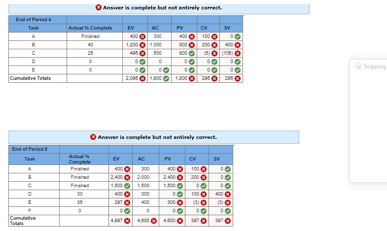 Given the following project network and baseline