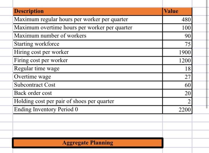 create mix aggregate plan using information below
