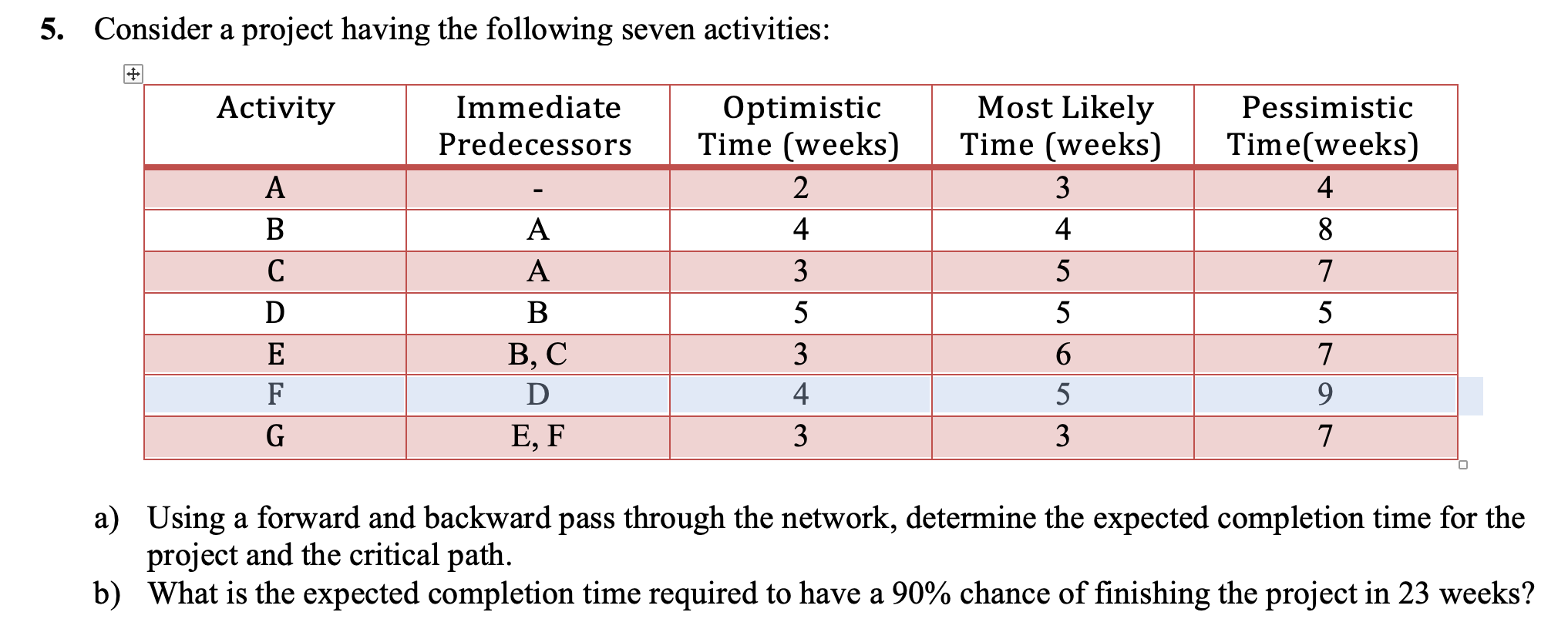 Consider the following 7 activities: I know how