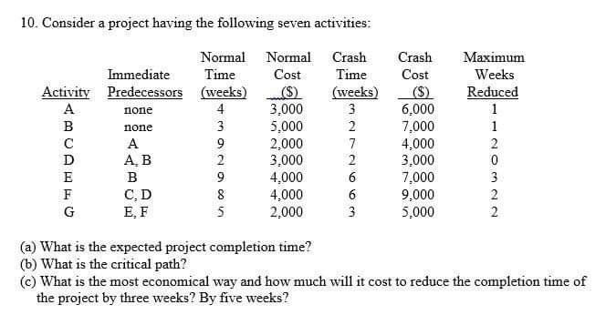 10. Consider a project having the following seven