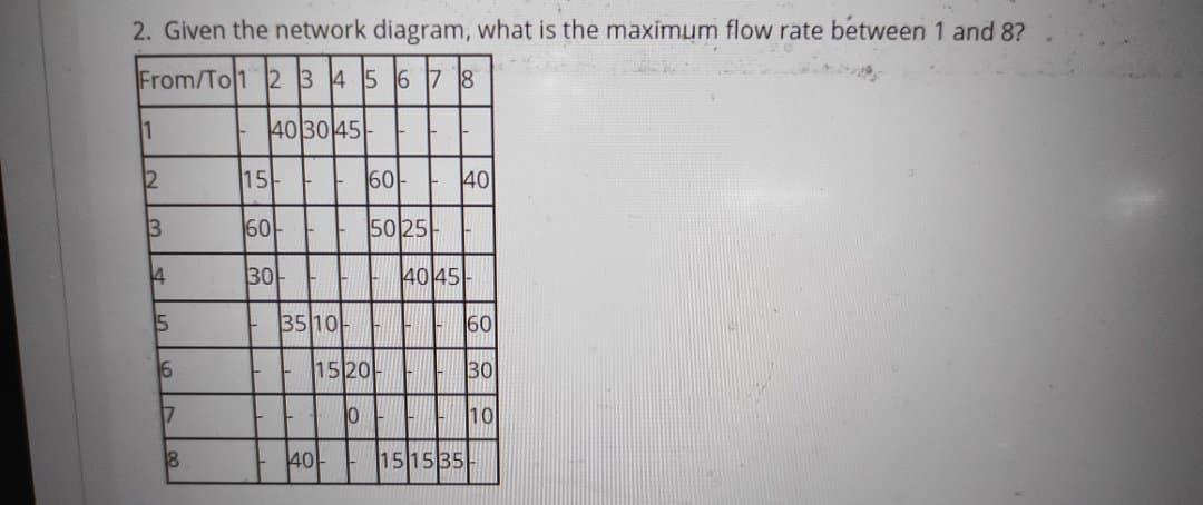 2. Given the network diagram, what is the maximum