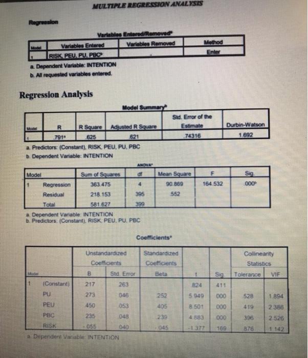 MULTIPLE REGRESSION ANALYSIS Regresion Method
