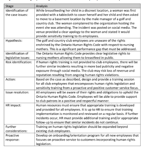 Question 11: (6 Points) What methods and sources