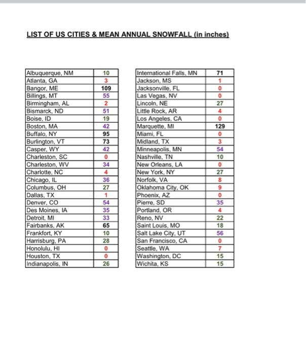 Using the various important concepts examined