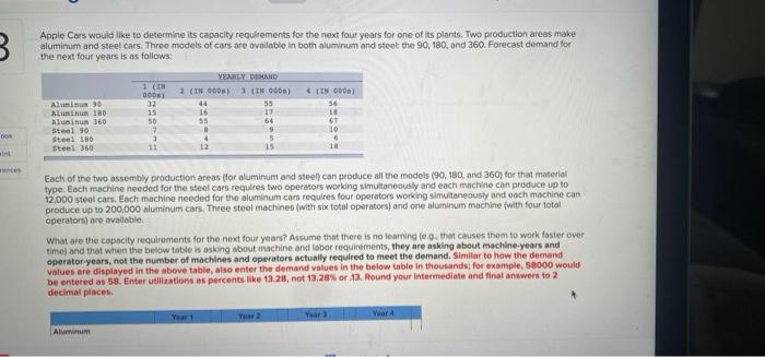 B. Apple Cars would like to determine its