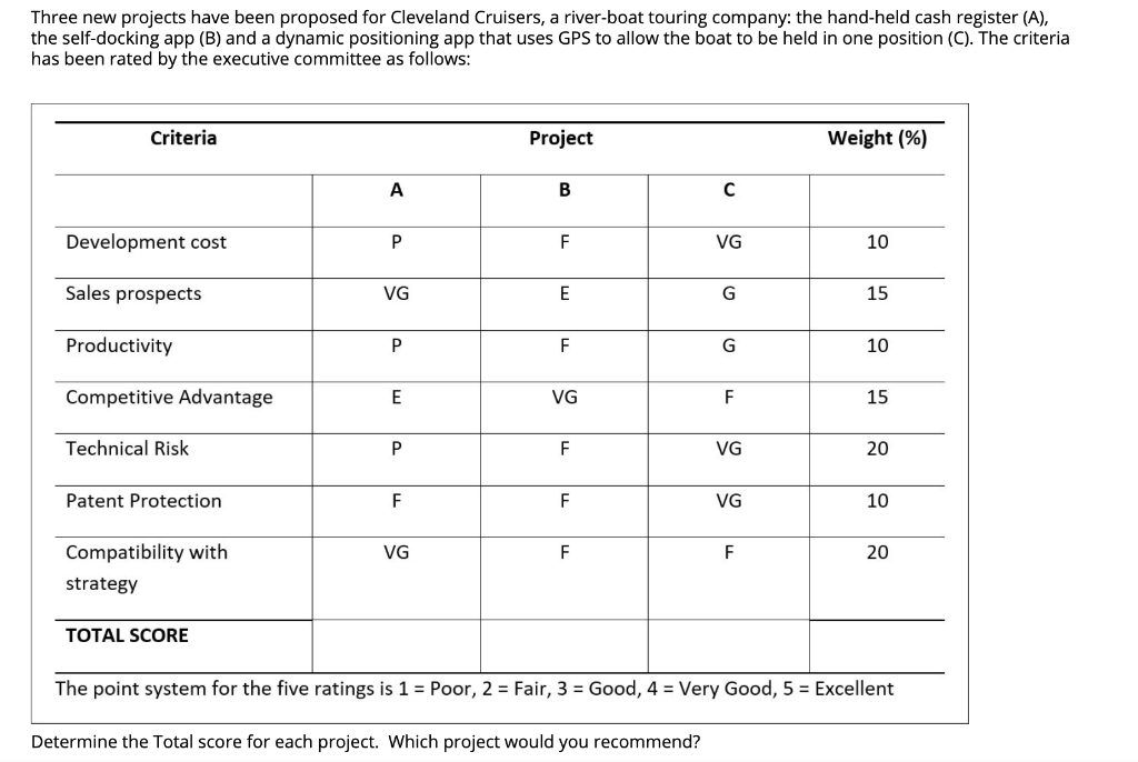 Three new projects have been proposed for