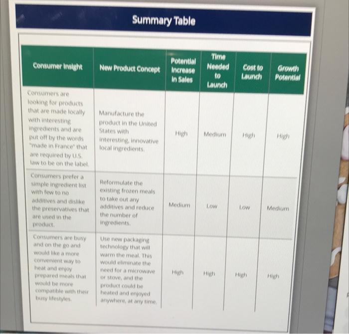 Decision Point: Choosing the Best Product