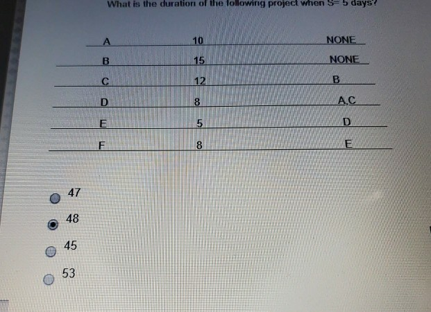 What is the duration of the following project