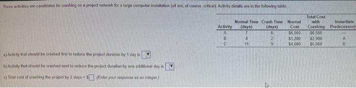Three activities are candidates for crashing on a