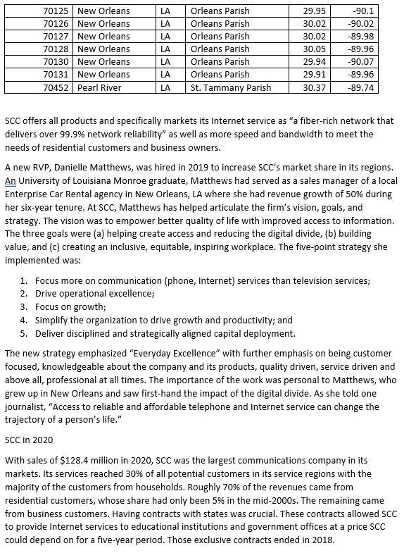 Background Please describe churn and why it is