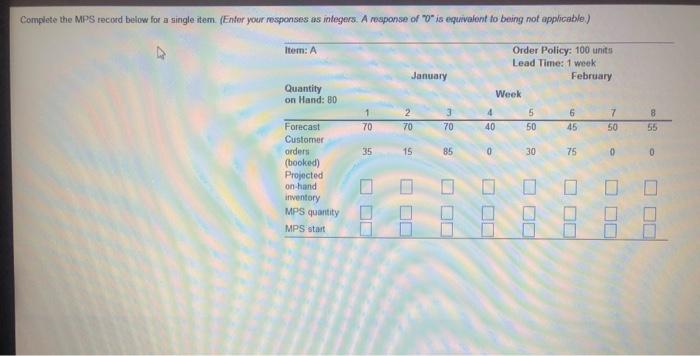 Complete the MPS record below for a single item.