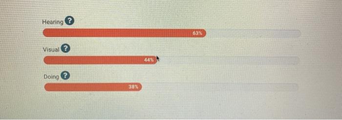 (Human Resource Management) Hearing 63% Visual?