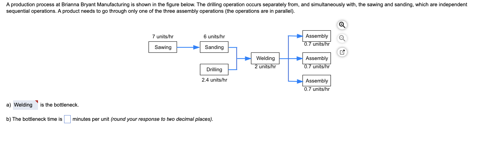 a) is the bottleneck. b) The bottleneck time is