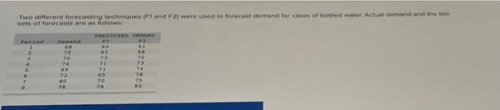 please answer A, B, C, and D Two different