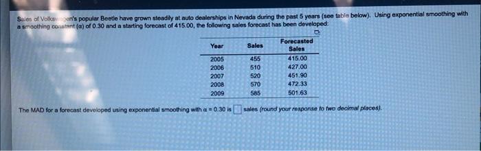 Sales of Volkson's popular Beetle have grown