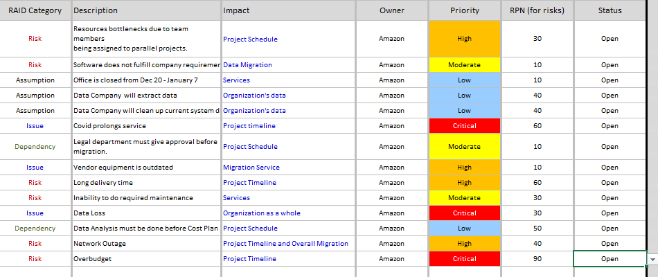 Raid LOG below Topic: Data Migration for a