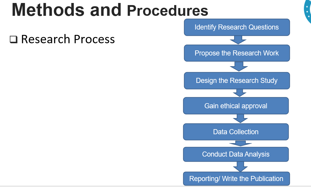 I am preparing my Power point dissertation
