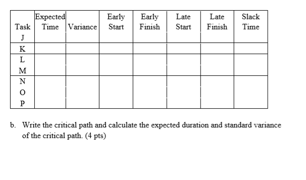 PLz solve part and b Expected Time Variance Task