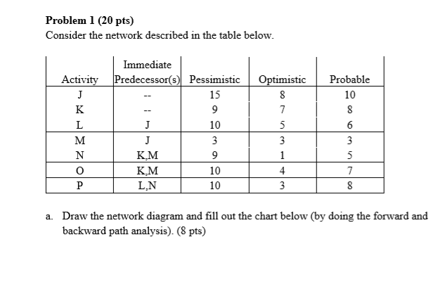 PLz solve part and b Expected Time Variance Task