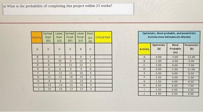 a) What is the probability of completing this
