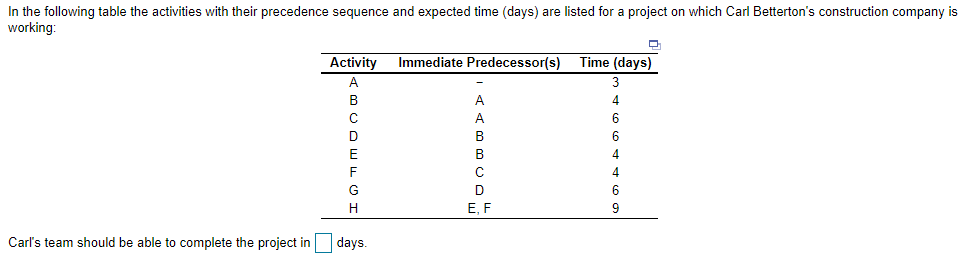 In the following table the activities with their