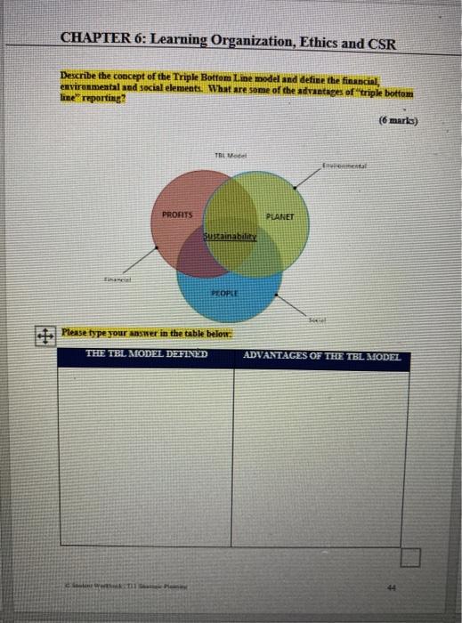 CHAPTER 6: Learning Organization, Ethics and CSR