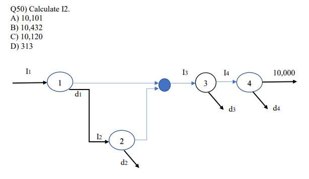 Allowing for rework involves a modification of