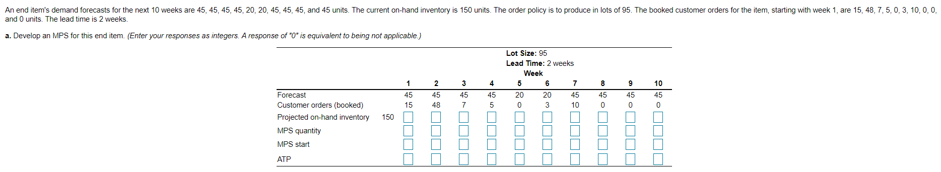 An end item's demand forecasts for the next 10