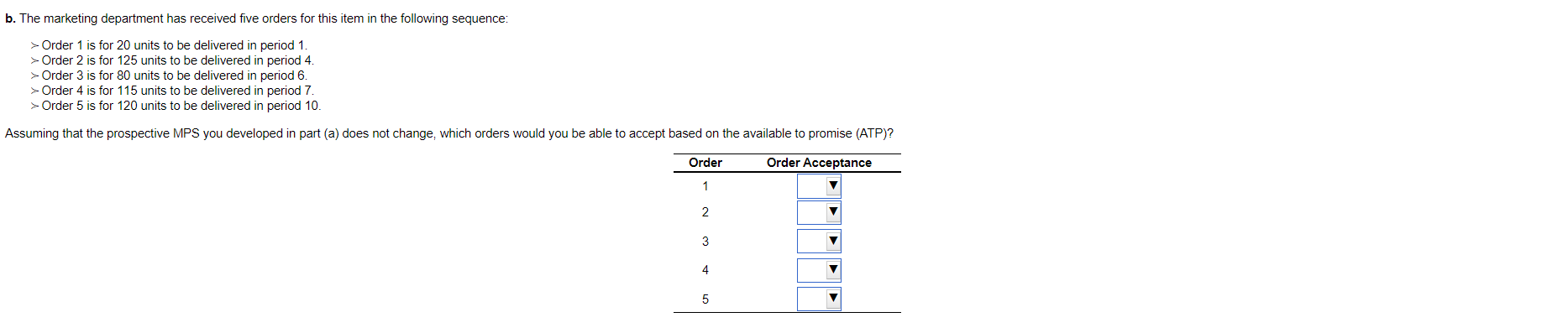 An end item's demand forecasts for the next 10