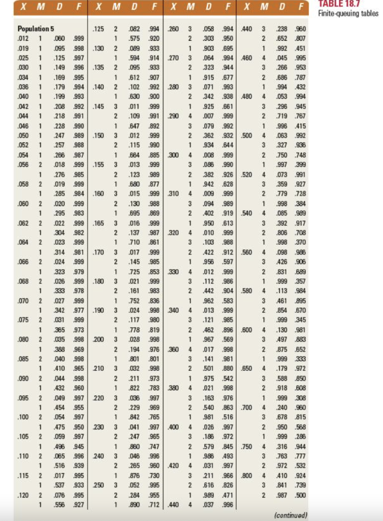 Problem 18-9 One field representative services