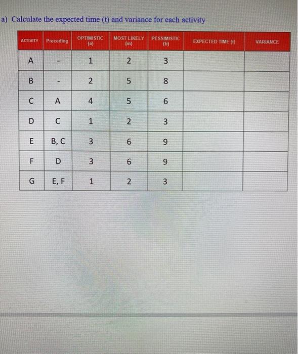 a) Calculate the expected time () and variance