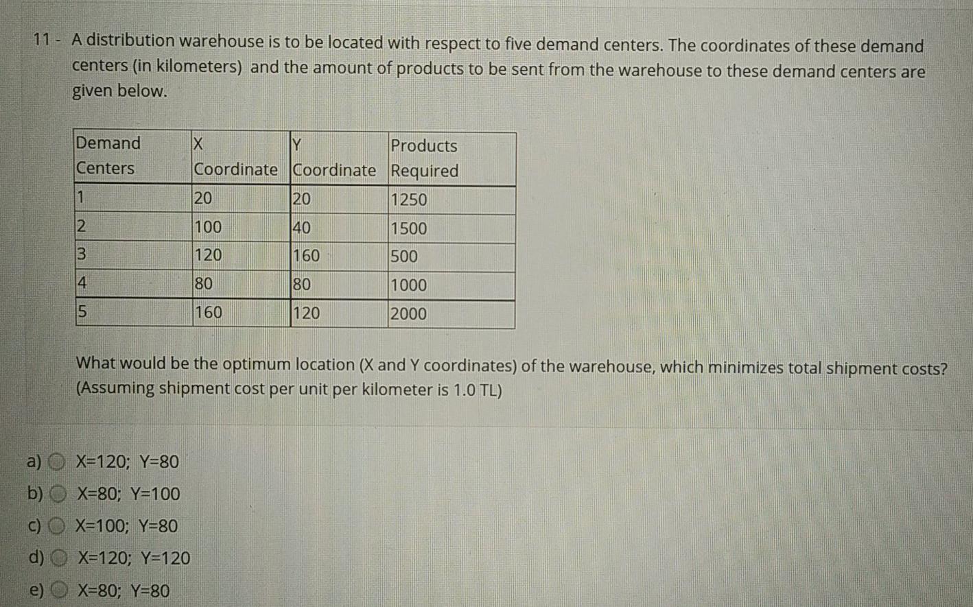 11 - A distribution warehouse is to be located