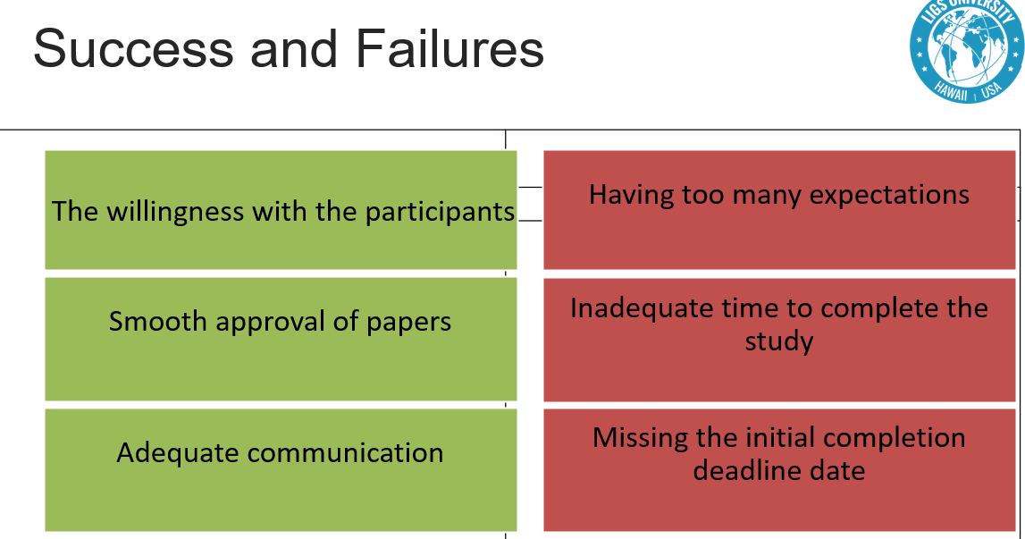 I am preparing my Power point dissertation